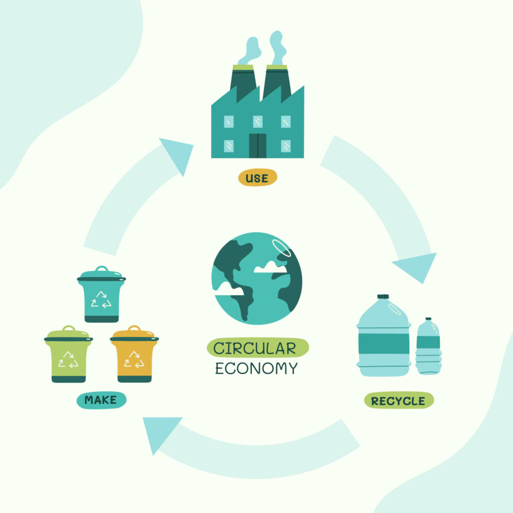 Infografika przestawiająca hierarchię postępowania z odpadami - w koło wpisany jest etap recyklingu, wykorzystania ponownego i produkowania z odpadu nowych materiałów. Obrazki przedstawiają fabrykę, pojemniki na odpady oraz plastikowe butelki.